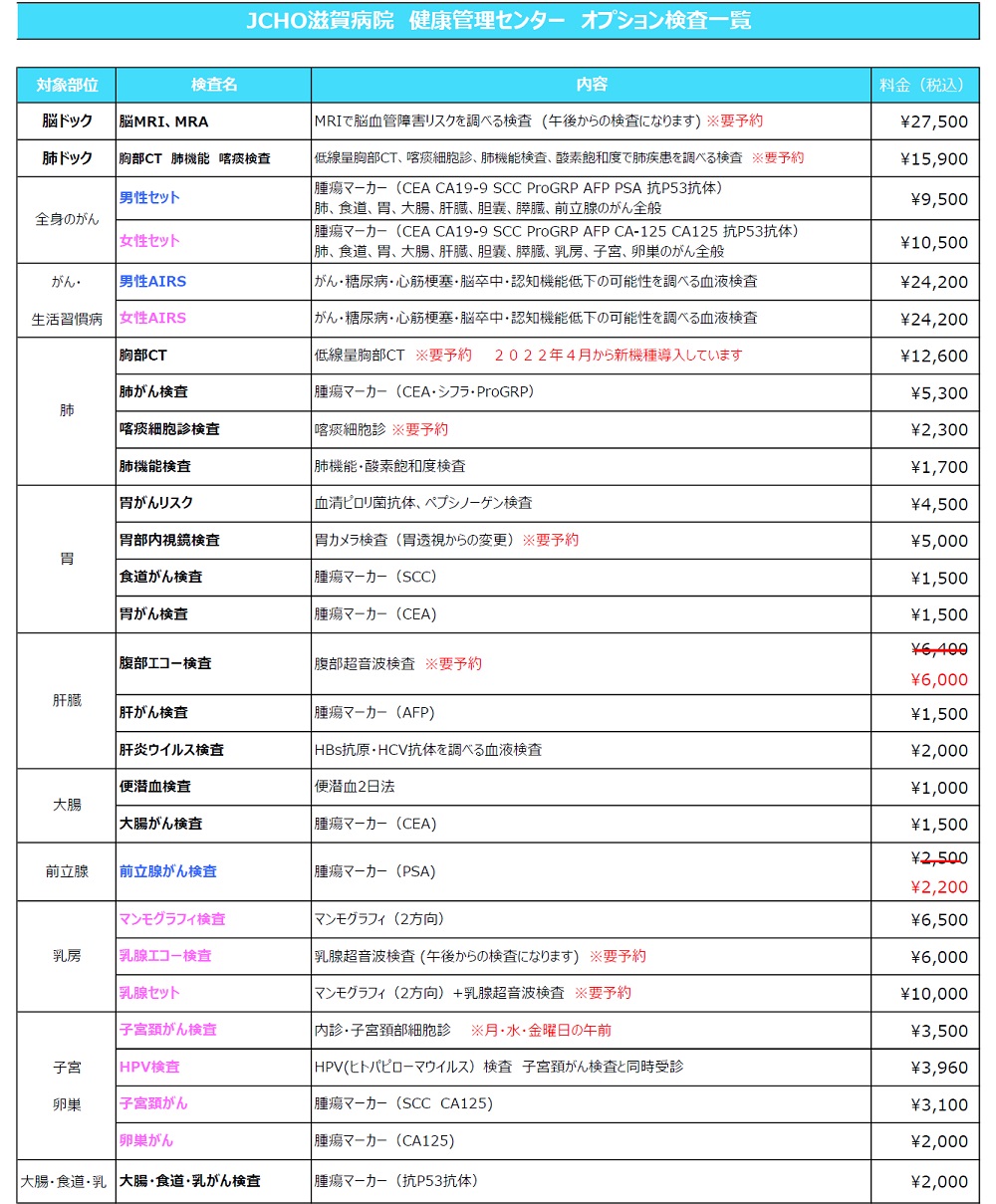 オプション検査項目一覧 | 滋賀病院 健康管理センター | 地域医療機能