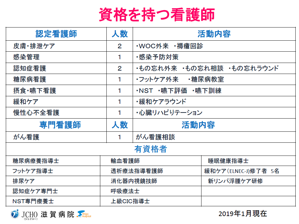 認定看護師 エキスパートナース 滋賀病院 地域医療機能推進機構